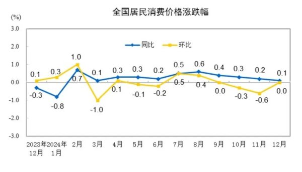 怎么股票配资 最新发布：0.1%